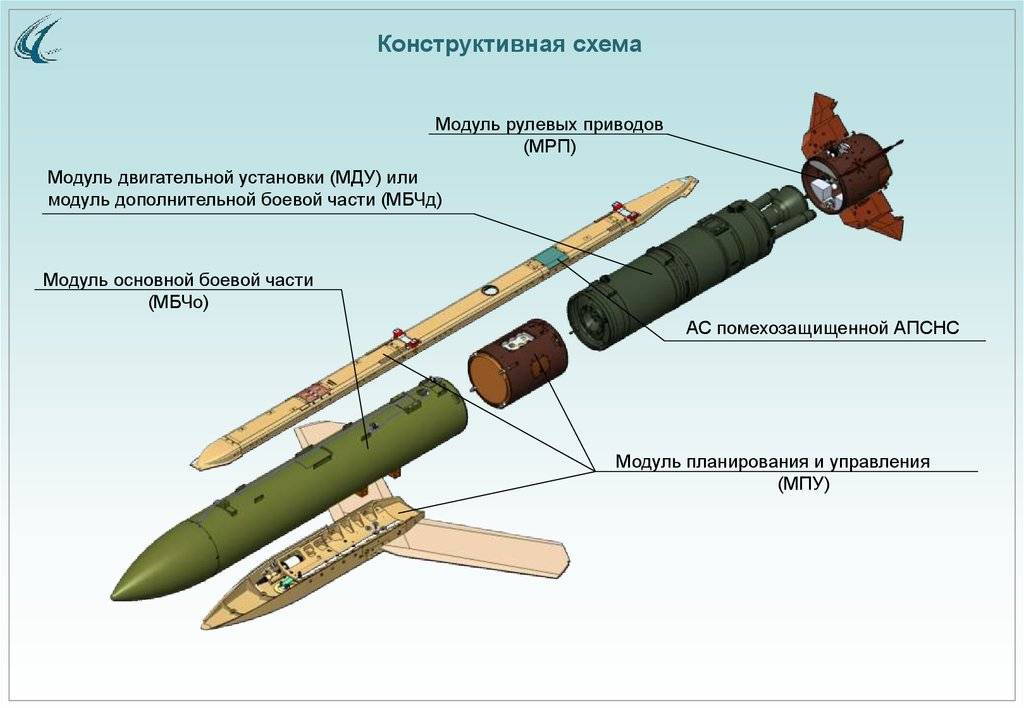 https://missilery.info/files/m/a.klochkov/21/10/uk-rbv-grom-ktrv-2.jpg