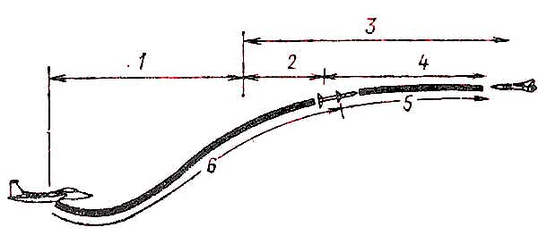 Типовая траектория наведения ракеты АIМ-120