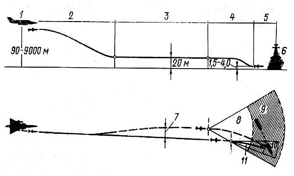 Траектория полета противокорабельной ракеты "Gabriel Mk3 A/S"