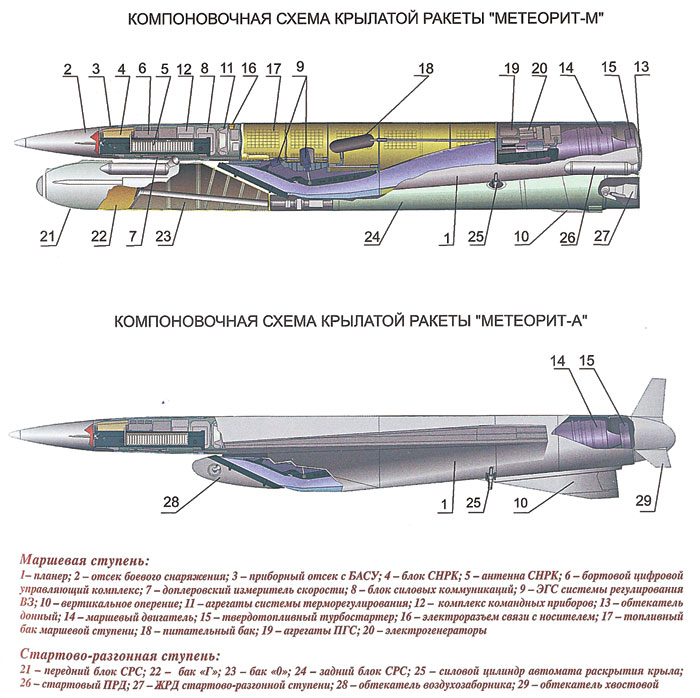 Zmeevik New hypersonic AShBM - Page 3 Meteorit_m_scheme