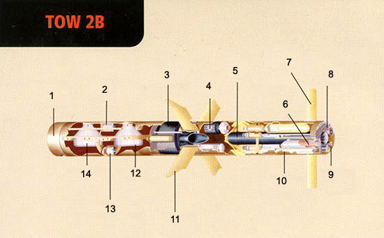Схема ракеты TOW-2B