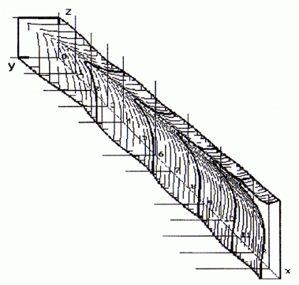 Рис.2.Очертания струи (четверть пространства), истекающей из квадратного сопла с параметрами на срезе: n=0.9, Ма=2, угол полураствора 10° .