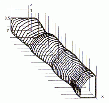 Рис.3.Очертания струи (четверть пространства), истекающей из прямоугольногоо сопла с параметрами на срезе: n=2, Ма=2, отношение сторон 1:2 .