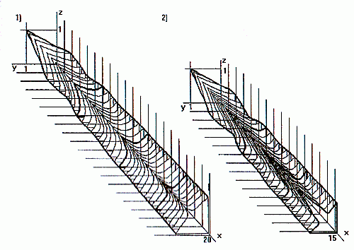Рис.6.Очертания струи (четверть пространства), истекающей из звездообразного сопла с параметрами в начальном сечении : Ма=2, n=1.5: 1) поток параллелен оси OX, 2) &quot;течение от источника&quot; - угол полураствора сопла 3°.