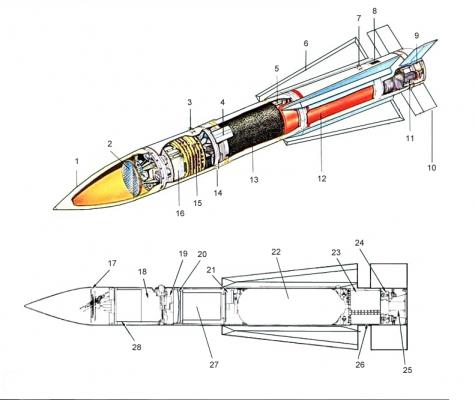 Компоновочная схема AIM-54 Phoenix | Ракетная техника