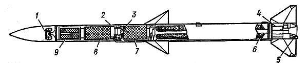 Компоновочная схема ракеты AIM-120