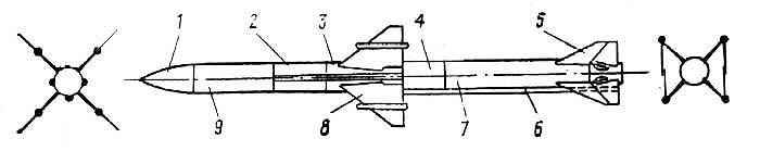 Схема ЗУР "Sparrow" AIM-7E