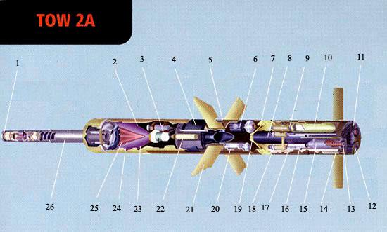 Схема ракеты TOW-2A
