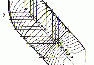 Рис.1. Очертания струи (четверть пространства), истекающей из квадратного сопла с параметрами на срезе: n=2, Ма=3, поток параллелен оси ОХ. 