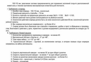 ЦАМО РФ: Из планов развития реактивной артиллерии в России после Великой Отечественной войны 1941-1945 годов