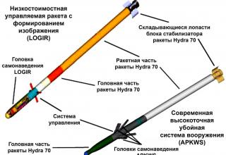 Рисунки управляемых ракет LOGIR и ракеты для APKWS (США)