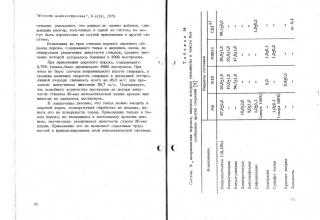 О ракетной технике в журнале &quot;Новости машиностроения&quot;, №4(28), 1979 г.