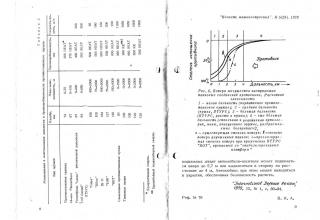 О ракетной технике в журнале &quot;Новости машиностроения&quot;, №5(29), 1979 г.