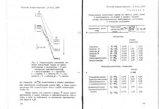 О ракетной технике в журнале &quot;Новости машиностроения&quot;, №7(31), 1979 г.