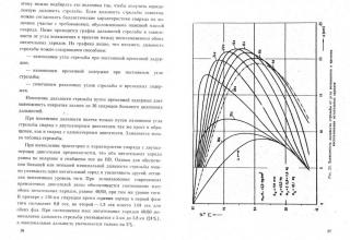 О ракетной технике в журнале &quot;Экспресс-информация&quot; №2(338) 1976 год.