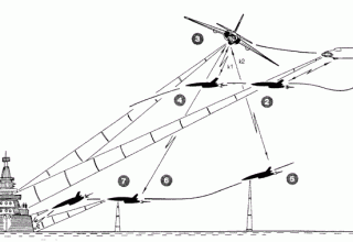 Схема наведения самолета-снаряда К-10С
