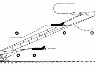 Схема наведения самолета-снаряда КС-1 "Комета"