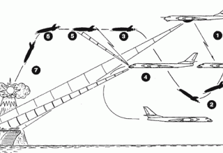Схема наведения самолета-снаряда Х-20 в режимах "навигация"